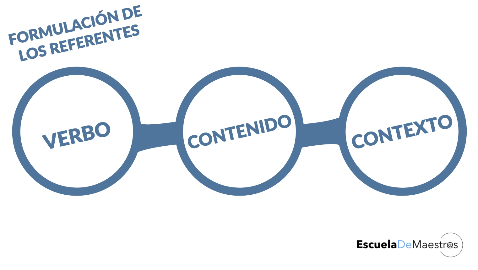 Formulación de los referentes